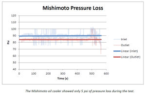 Pressure Data