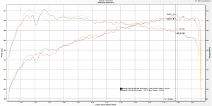 Dyno Plot