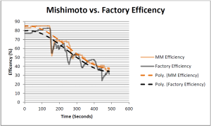 Radiator efficiency comparison chart 
