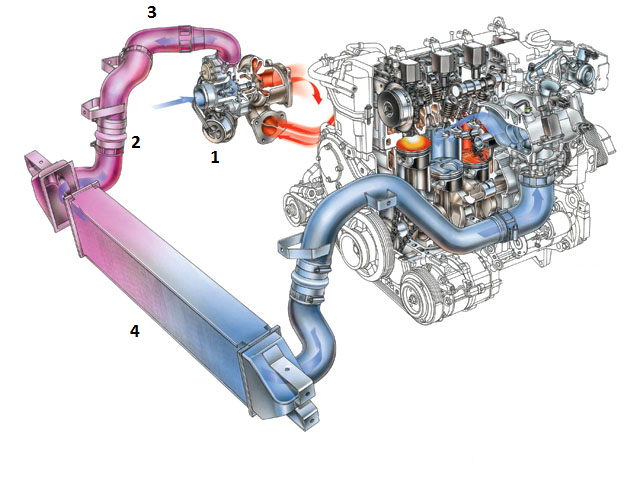 Boots, Blowouts, and Boost Tubes: How to Build a Reliable CAC Piping System