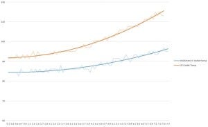 Intercooler outlet temperature comparison 