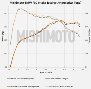BMW F30 intake aftermarket tune testing results 