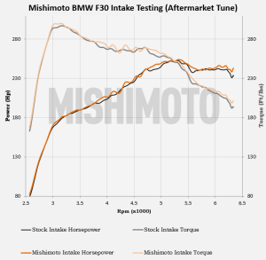 BMW F30 intake aftermarket tune testing results