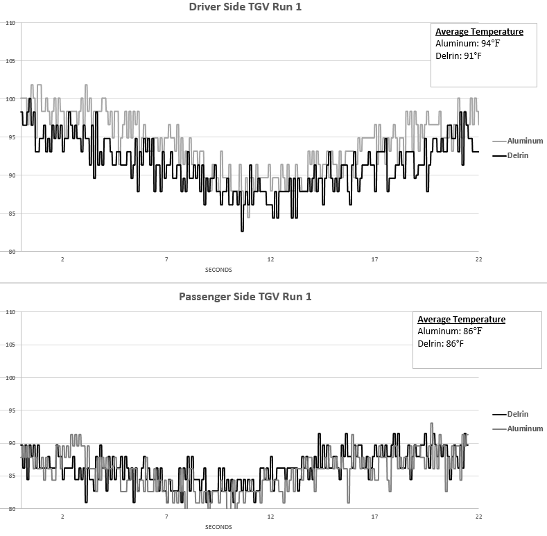 2015 WRX parts testing data 