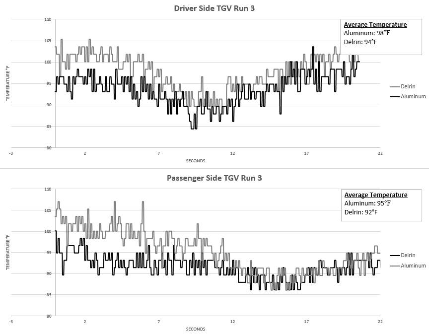 2015 WRX parts testing data 