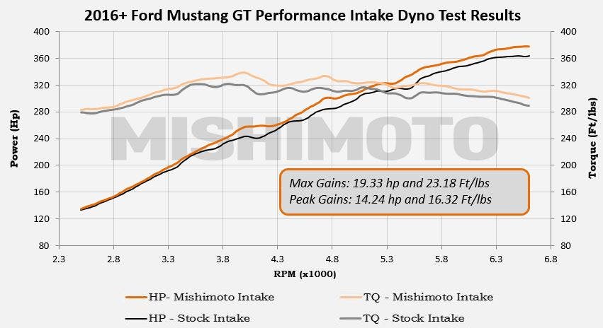 mustang-dyno