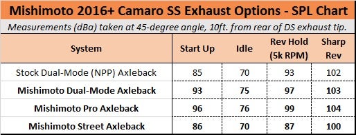 camaro exhaust chart