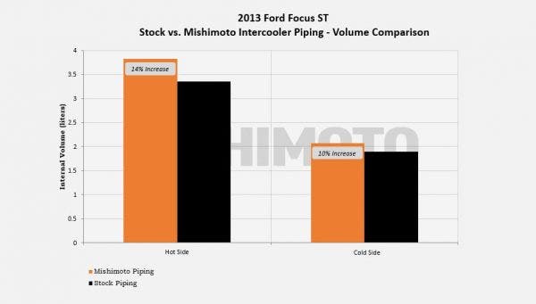 Volume Compare