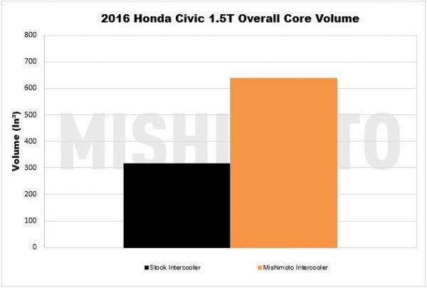 Volume Graph