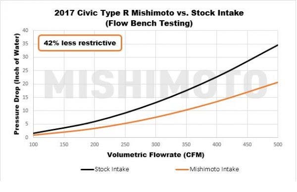 CTR Flow Graph