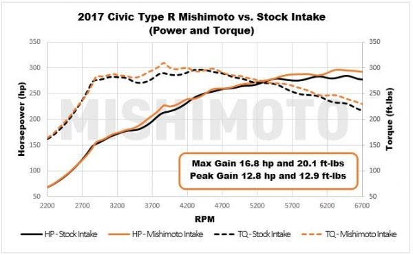 CTR Power Graph