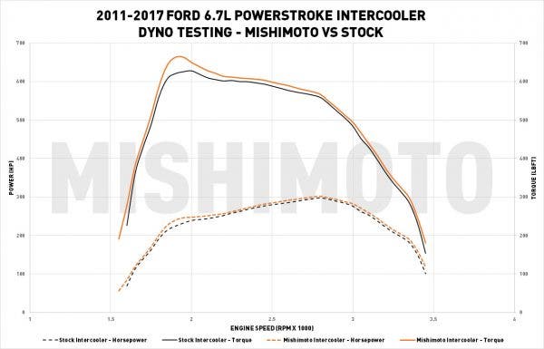 67_Intercooler_DynoGraph